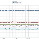 　おめでとう、大阪！（＾０＾）！　（よく踏ん張った！）