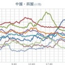 （とりあえ図）