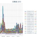【 泊原発・岩見沢 ０．０６４ μ 】／【 倶知安・仁木 ０．０６ μ 】／【 旭川 ０．０５８ μ 】／【 札幌 ０．０５２ μ 】（＋ ８ ℃）。