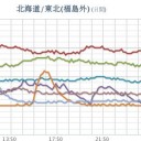 ★★【 千葉 ０．１ ５ ７ μ 】★★／★【 東京 ０．１２６ μ 】★／★【 会津 ０．１１１ μ 】／【 宮城 ０．１０２ μ 】（白石さん行方不明）★