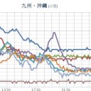 【 桜島 】（ 爆発 ）／【 諏訪之瀬島 】（噴煙 １，２００ｍ）。