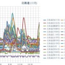 【 ウィーン 】（テロ？？）