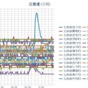 【 稚内 ０．０５３ μ 】／【 旭川 ０．０４５ μ 】／【 蘭越 ０．０４３ μ 】／【 岩見沢 ０．０４１ μ 】／（ 札幌 ０．０３７ μ ）（＋ １１ ℃ ！★？？）