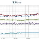 （ 地震 続発 ）