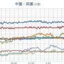 （ 地震 続発 ）