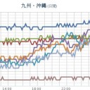 ☆【 那覇 ３０．７ ℃ 】☆