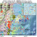 （とりあえ図）