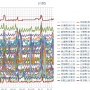 （定例）【 １４年 】日記。 （★ 作業 … … … ありえない ほどに 大幅 ！ 遅延中  … ０７：３５ ☆）
