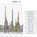 【 泊原発・旭川 ０．０５５ μ 】／【 積丹 ０．０５２ μ 】／【 蘭越 ０．０４９ μ 】／【 寿都・岩内 ０．０４８ μ 】／（ 札幌 ０．０３８ μ ）（＋ １０ ℃！）
