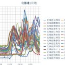 【 余市 0.0 ８６ μ 】／【 仁木・赤井川 0.0 ７８ μ 】／【 室蘭 0.0 ７７ μ 】／…★【 札幌 0.0 ６６ μ 】★（＋ ４ ℃）★