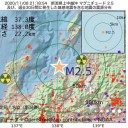 【 過体重～肥満の割合 】　＋（１３補遺っ）