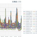 ★★【 積丹  ０．１  μ 】★★／【 稚内 0.0 ８３ μ 】／【 共和・仁木 0.0 ７６ μ 】／【 泊原発・倶知安 0.0 ７４ μ 】／【 札幌 0.0 ５４ μ 】（＋ ６ ℃）。