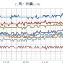 ★【 諏訪之瀬島 】★（ 噴煙 １，３００ ｍ ）★（…連発…花火すぎる…）★