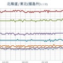 ★【 アカウント凍結＋更新停止が継続 悪化 中 】★／★【 福島・茨城】（同時欠測）★／【宮城】（白石さん行方不明…と思ったら、復活）★