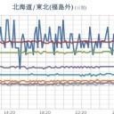 【 山形 】（欠測アリ）★
