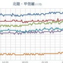 【 山形 】（欠測アリ）★