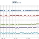 【 山形 】（欠測アリ）★
