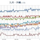 【 不明です。】