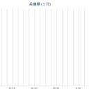 ★大量に流される情報は【 たいてい嘘。】★