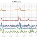 ★大量に流される情報は【 たいてい嘘。】★