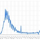★★【 スペイン  ０．２ ７ µSv/h 】★★／★★【 米国 １９ 万人 】★★／★【 イタリア ４ 万人 】★