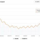 ★★【 スペイン  ０．２ ７ µSv/h 】★★／★★【 米国 １９ 万人 】★★／★【 イタリア ４ 万人 】★
