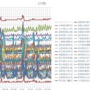 （定例）【 １４年 】日記。 （★ 作業 遅延 中 … ０６：１６ ☆）