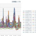 ★【 旭川 0.0 ８ μ 】★（！？）←【 旭川 0.0 ４７ μ 】／【 仁木・余市・蘭越・積丹 0.0 ４４ μ 】／（ 札幌 0.0 ３８ μ ）（＋ １０ ℃ ？！）