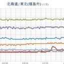 ★★【 千葉 ０．１３９ μ 】★／★【 会津 ０．１１４ μ 】／★【 東京 ０．１１３ μ 】／★★【 アカウント凍結 ＋ 更新停止が 悪化！継続中 】★★