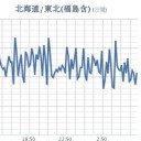 ★★【 千葉 ０．１３９ μ 】★／★【 会津 ０．１１４ μ 】／★【 東京 ０．１１３ μ 】／★★【 アカウント凍結 ＋ 更新停止が 悪化！継続中 】★★