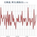 ★★【 千葉 ０．１３９ μ 】★／★【 会津 ０．１１４ μ 】／★【 東京 ０．１１３ μ 】／★★【 アカウント凍結 ＋ 更新停止が 悪化！継続中 】★★
