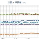 太陽の周りに虹色のハロ(日暈)が出現しました。　（とりあえ図）＋（夜補遺っ）
