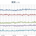 太陽の周りに虹色のハロ(日暈)が出現しました。　（とりあえ図）＋（夜補遺っ）