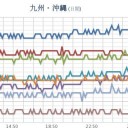 【 Ｍ ５．０ 】（沖縄）／【 諏訪之瀬島 】（噴煙 １，２００ ｍ）／鹿児島【 ２５℃ 】の夏日。　（とりあえ図２）＋（夜補遺っ）