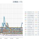 【 旭川 0.0 ８１ μ 】／【 網走 0.0 ６４ μ 】／【 岩見沢 0.0 ６１ μ 】／【 旭川・札幌 0.0 ５１ μ 】（ 札幌 ＋ ５ ℃）。