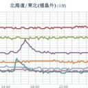 ★★【 会津 ０． １ ３ ０  μ 】★／★【 千葉 ０．１１８ μ 】（欠測アリ）★／★【 アカウント凍結＋更新停止 【 悪化 】継続中 】…★