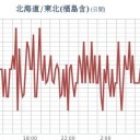 ★★【 会津 ０． １ ３ ０  μ 】★／★【 千葉 ０．１１８ μ 】（欠測アリ）★／★【 アカウント凍結＋更新停止 【 悪化 】継続中 】…★