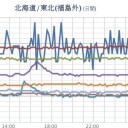 上空の気圧の谷の通過に伴い、