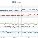 上空の気圧の谷の通過に伴い、