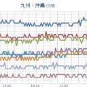★【 桜島 】（ 噴煙 １，３００ ｍ）。