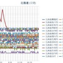 【 抗鬱 】／脱毛はストレスの影響大。　（とりあえ図のみ＠１８朝補遺）／（画像は１７夜の。）＋（１９夜）
