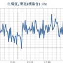 【 抗鬱 】／脱毛はストレスの影響大。　（とりあえ図のみ＠１８朝補遺）／（画像は１７夜の。）＋（１９夜）