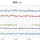 【 抗鬱 】／脱毛はストレスの影響大。　（とりあえ図のみ＠１８朝補遺）／（画像は１７夜の。）＋（１９夜）
