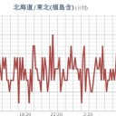 ★【 東京 ０．１１６ μ 】／★【 会津 ０．１１４ μ 】／★【 アカウント凍結＋更新停止が継続中 】★