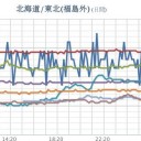（とりあえ図）