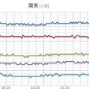 （とりあえ図）