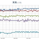 ★【 Ｍ ５ ．１ 】★