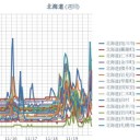 【 積丹 0.0７６ μ 】【 仁木 0.0６５ μ 】【 泊原発・古平・余市・旭川 0.0５９ μ 】【 赤井川・倶知安・岩内 0.0５８ μ 】…【 札幌 0.0４６ μ ， ＋ １４ ℃ 】★
