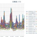 【 積丹 0.0７６ μ 】【 仁木 0.0６５ μ 】【 泊原発・古平・余市・旭川 0.0５９ μ 】【 赤井川・倶知安・岩内 0.0５８ μ 】…【 札幌 0.0４６ μ ， ＋ １４ ℃ 】★