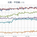 【 岐阜 ２５ ℃ 】／何も起こらなければ良いのですが…